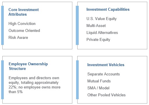 a2022businessoverviewimage.jpg